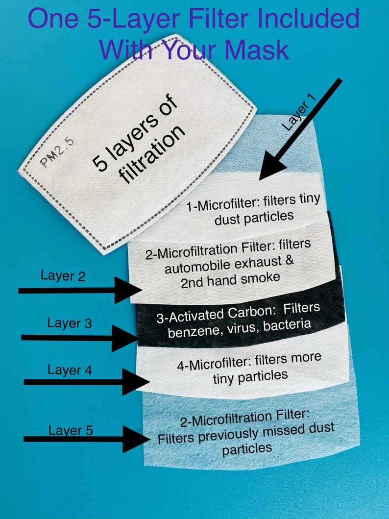 Face Mask-FREE 5 Layer Filter#FREE Nose Wire#FREE Adjustable Earloop Toggles#Filter Pocket#2 Layers of High Quality Cotton Fabric